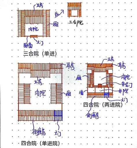 三合院與四合院的差別|三合院与四合院的区别，附上整体布局图与效果图